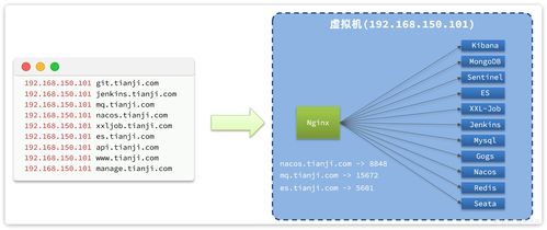 微服務(wù)架構(gòu)企業(yè)級(jí)精品項(xiàng)目實(shí)踐 天機(jī)學(xué)堂信息咨詢服務(wù)